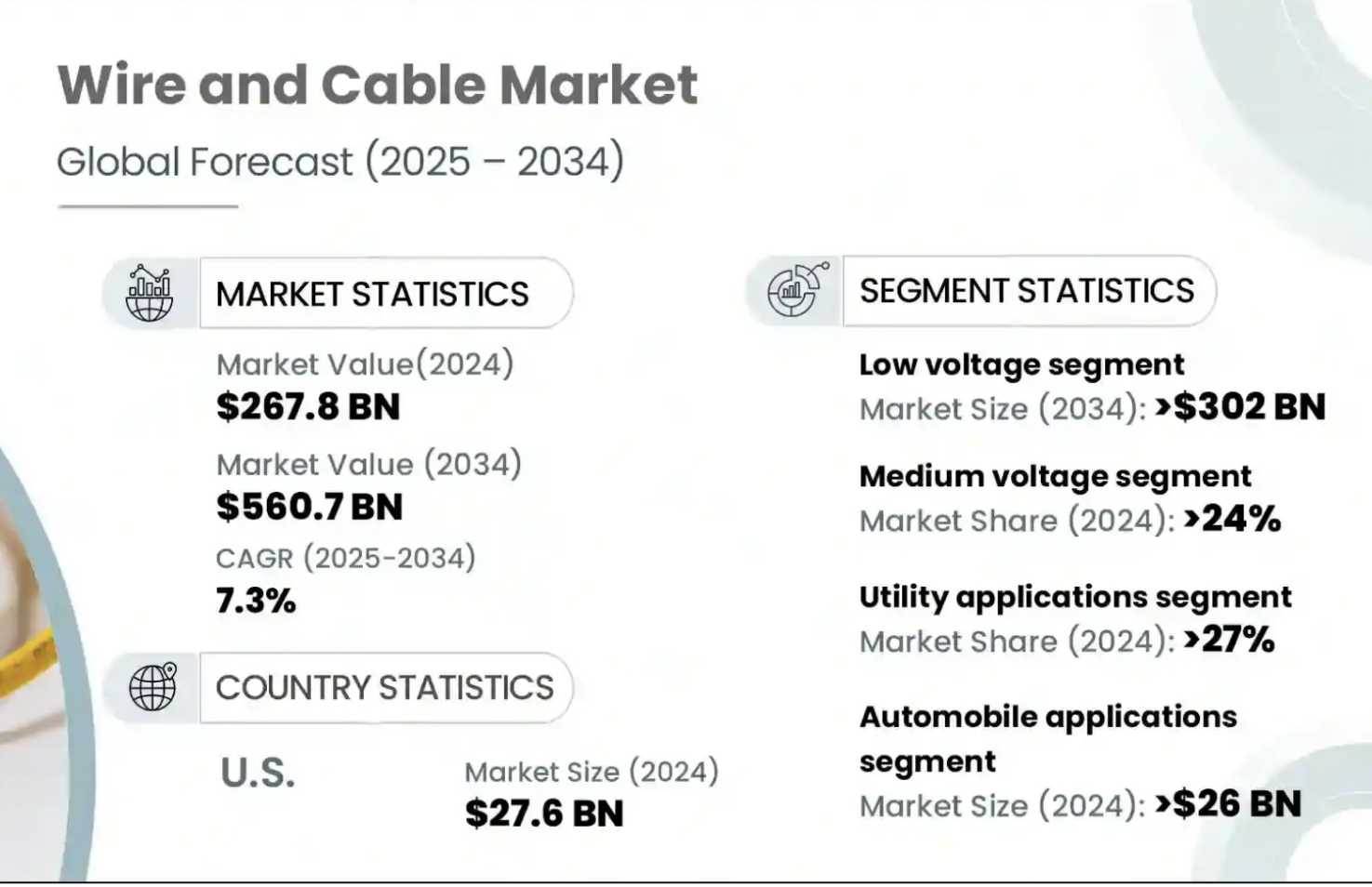 Mercado global de alambres y cables (2025-2034) – Gminsights